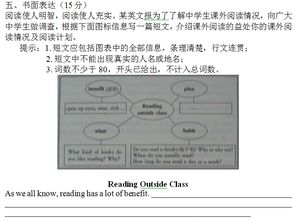 2014中考英语作文题目 课外阅读的益处 