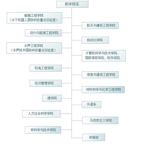 船舶与海洋工程专业与计算机科学与技术专业哪个前景更大？？