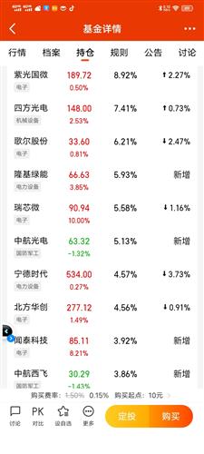 162209基金今天净值