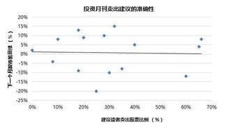 股票卖出一半后成本会不会涨是多少?