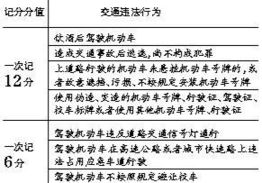 驾照申领明年起按新规考试 公安部要求衔接 