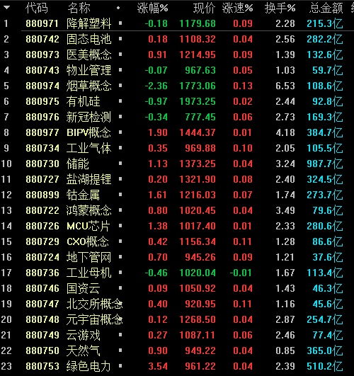 如何分析炒作题材