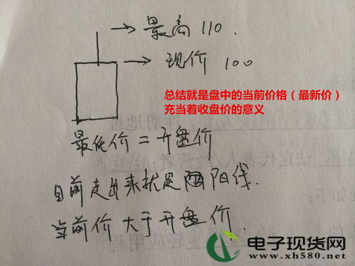 收盘价和盘中价有什么区别？