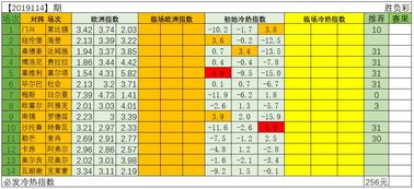 第19114期 胆材不多,奖金不菲