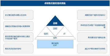 企业网站怎样能够实现与用户良好的互动，怎样提高其售后服务的质量