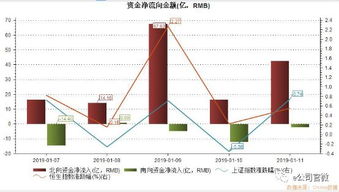 北向资金净买入即将突破2万亿，为A股塑造新生态