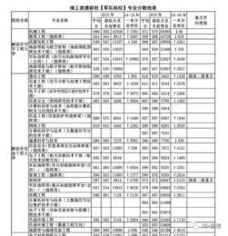 “股票”和大学里的什么专业关系最大