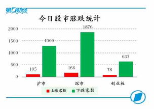 今日股市有什么变化，多少点了？