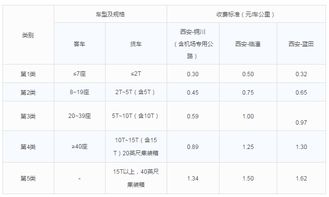 西安停车费收取标准2019(公路工程队停车场收费标准)