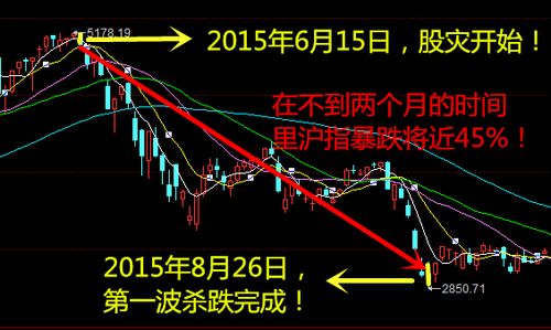 今天是2015年股灾3周年,你还记得吗 