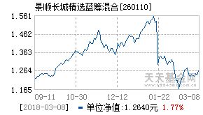 景顺长城精选蓝筹基金净值，如何看基金是公募还是私募