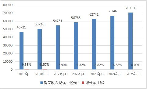 中国特色餐饮行业现状及发展前景分析