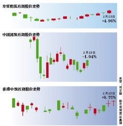 中国国旅股票是不是重组了