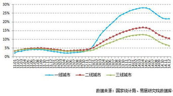 朗诗绿色生活(01965)早盘涨幅近16%，机构认为港股物管板块投资机遇显现