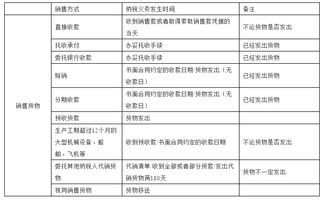 如何判断查重率是否符合要求？一篇文章告诉你答案