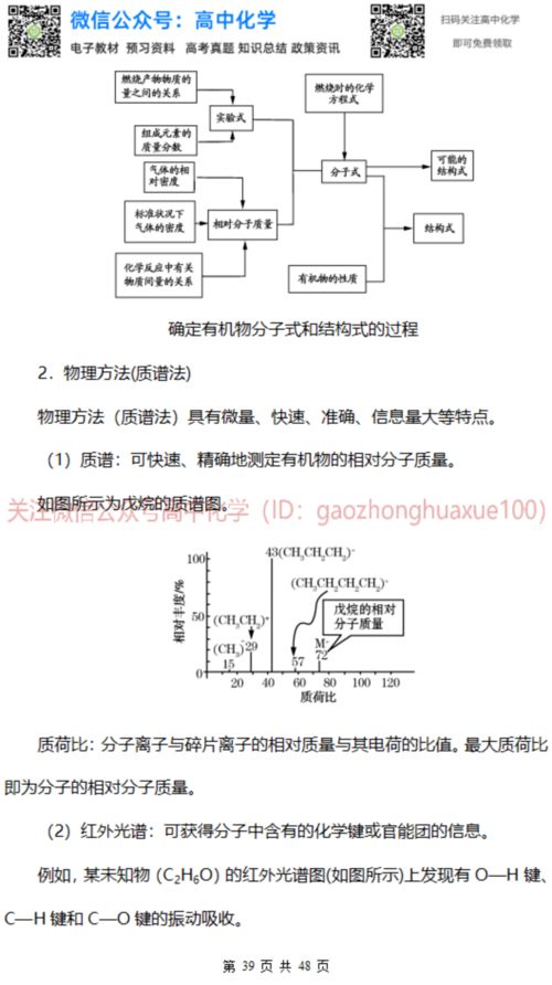 高中化学高考前回归化学课本知识精要,提炼考试重要考点