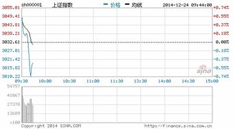 去光大证券开个户，可以买什么股，和买入最低资金是多少，