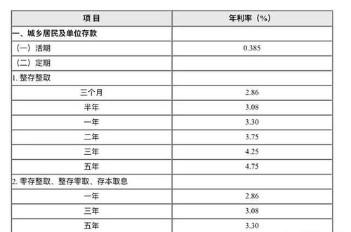 定期半年存银行1000元，半年之后一共有多少钱？