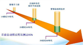 长输管道焊接技术及焊材