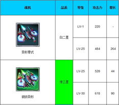 雷霆战机战机属性 异形系列详细数据属性 