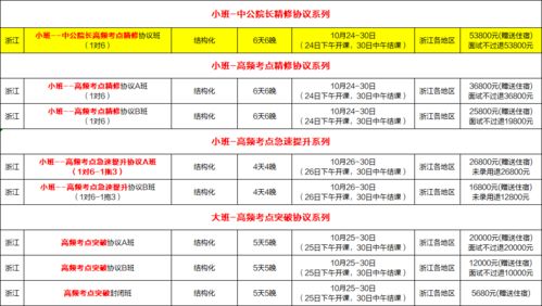 15分就能进面 事业单位统考面试名单已出