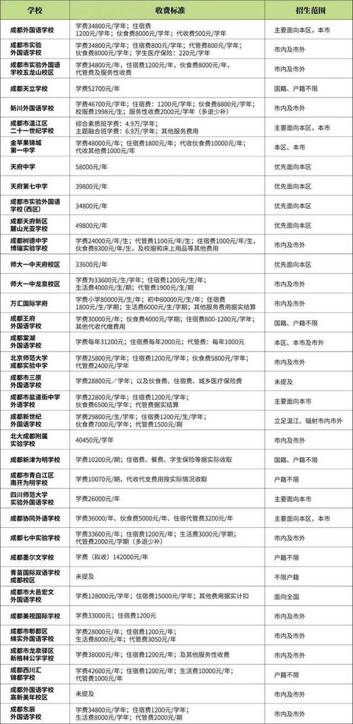 外省户口在成都读职高要什么条件才能上