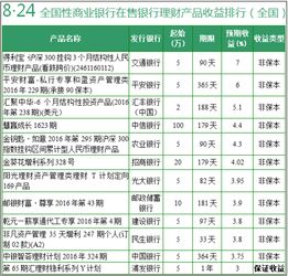 理财产品排行哪个好