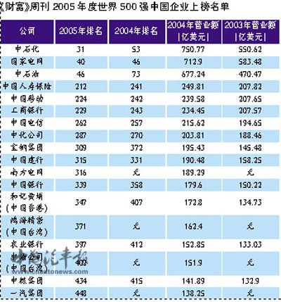 中国保险公司前十排名