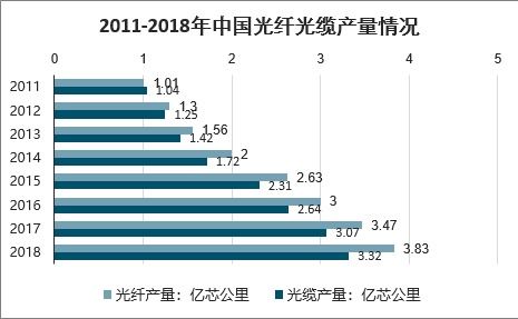 中国大学查重率趋势研究：过去与未来