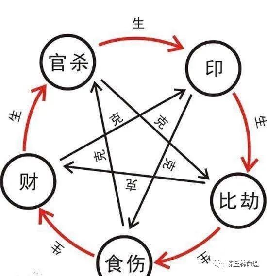 必须要知道的四柱八字术语 三