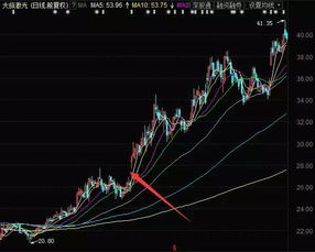 三种反转突破形态并简要说明其基本特征