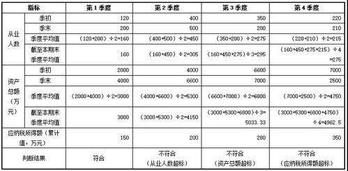 2022年小型微利企业所得税税率是多少