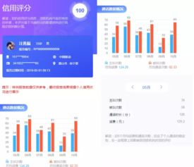 网贷大数据风险指数98 怎么办 几个月恢复正常