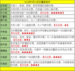 每日星播报7.13 巨蟹座新月,12星座许愿指南 