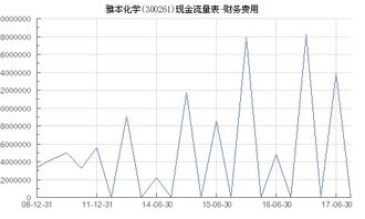 300261雅本化学的后期走势如何？我是17.80的成本。谢谢