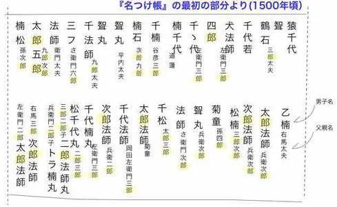 日本留学资讯 日本女性取名为何执着与 子 偕老