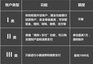 合作企业怎样设立银行帐户以便监控我们是多人合作企业，对开怎样开设银行帐户怎样开设，怎样建立，也便股