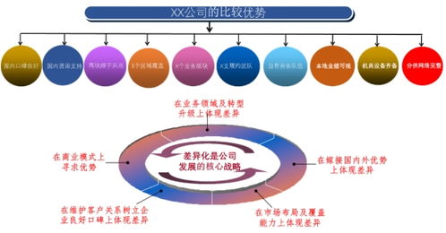 怎么判断公司的运营优势好或不好呢？