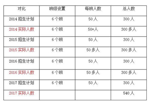 2018小升初 摇号 五大名校PK二类重点 二类重点才是最佳选择 