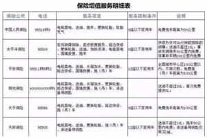 有人知道保险报案电话(美国纽约汽车保险电话查询)