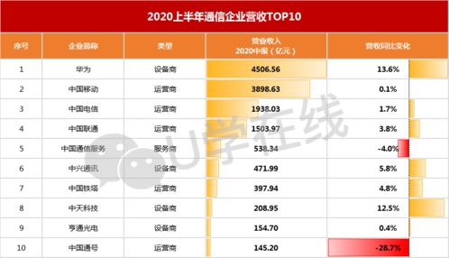 中国移动前大领导离职,去向是一家 另类通信信号 央企