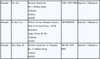 加拿大签证体检需要空腹吗(加拿大学签体检之后多久可以下来)