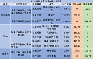 连续三个交易日内收盘价格涨跌幅偏离值累计达到20%是如何计算的