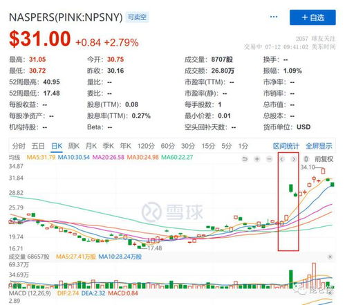 腾讯股票走势