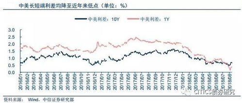 美元再新高,人民币逼近7元关口,会有暴打空头大戏吗