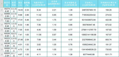 涨了，，这个怎么每股收益还是负数