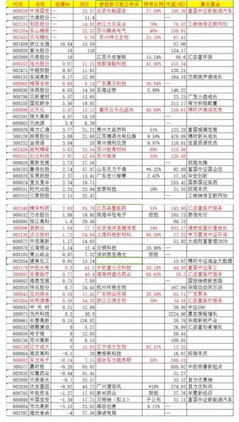 参股新三板公司的a股61家上市公司,具体是哪些上市公司