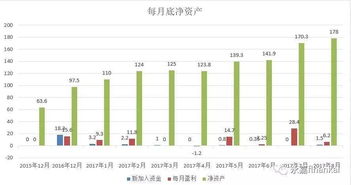 股票中仓位是什么意思