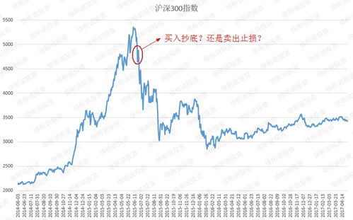 股市下跌后,如何判断是否可以抄底