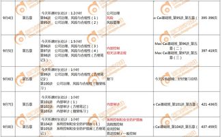 学业报告范文财务管理—四川外国语大学财务管理毕业后是拿什么证？